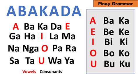 alpabetong filipino letters|Modern Filipino Alphabet : Abakada .